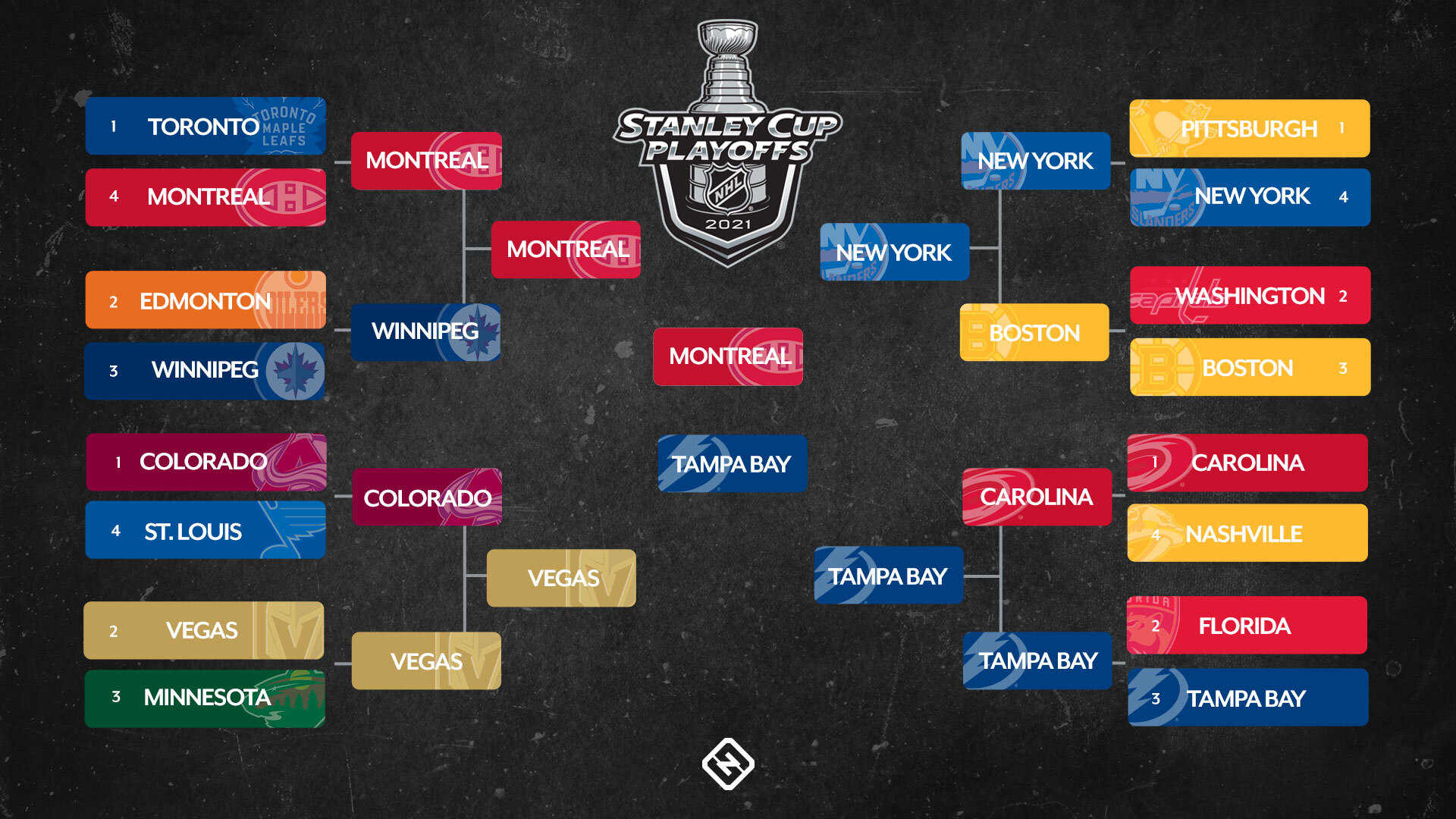 Nhl Hockey Playoffs Start