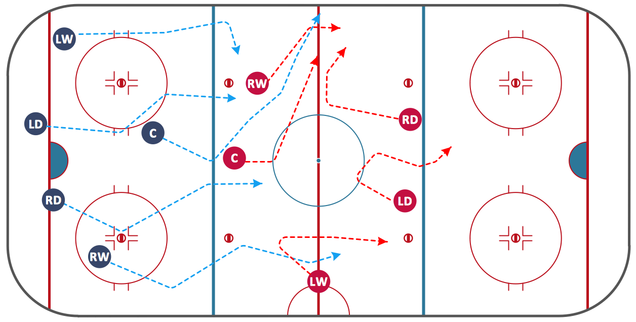 How to Play Defence Hockey: Master Essential Defensive Skills