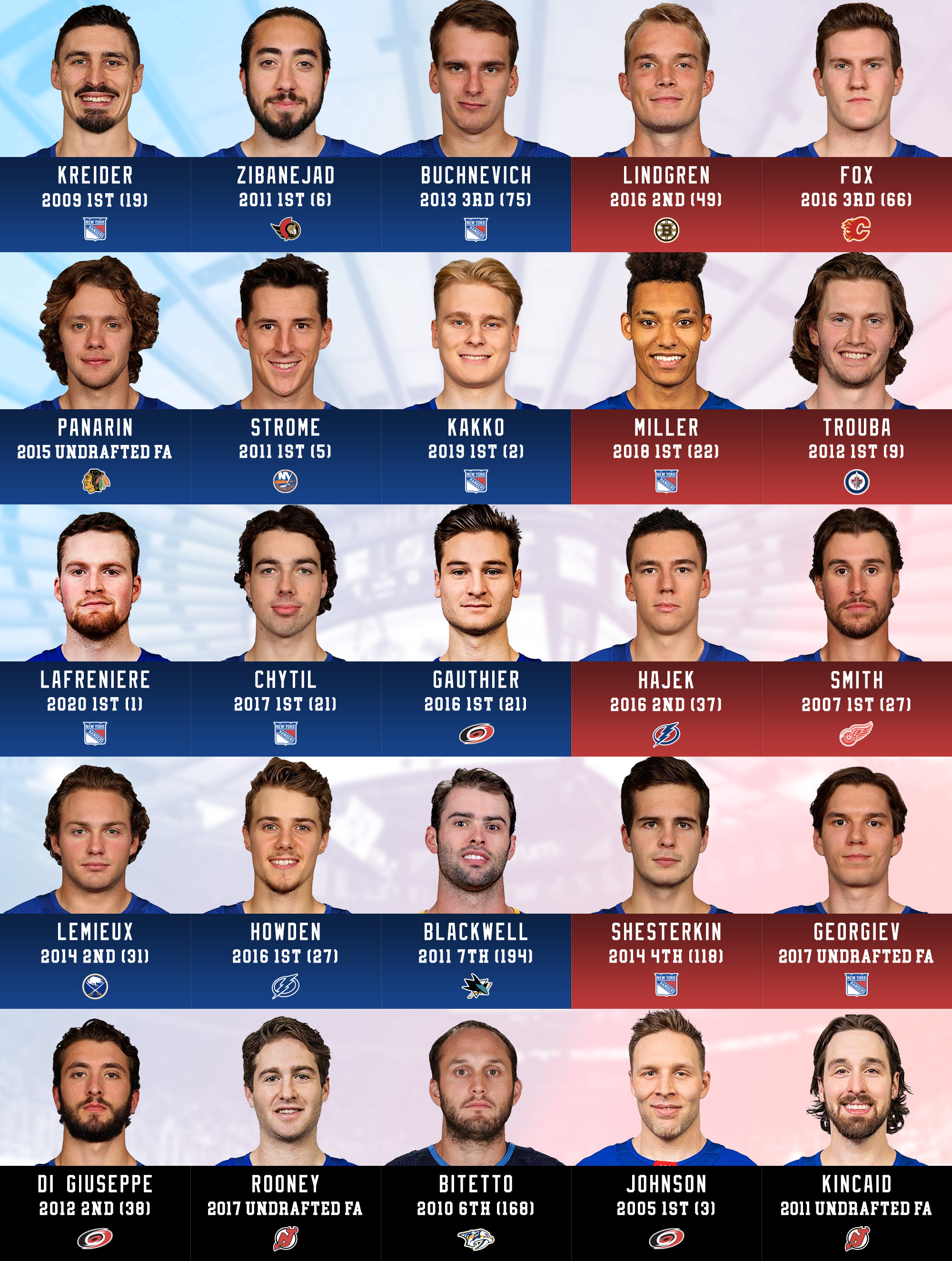 Rangers Hockey Roster