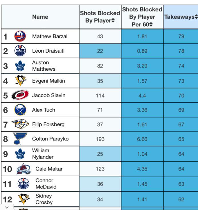 What is a Takeaway in Hockey: Understanding Key Defensive Moves