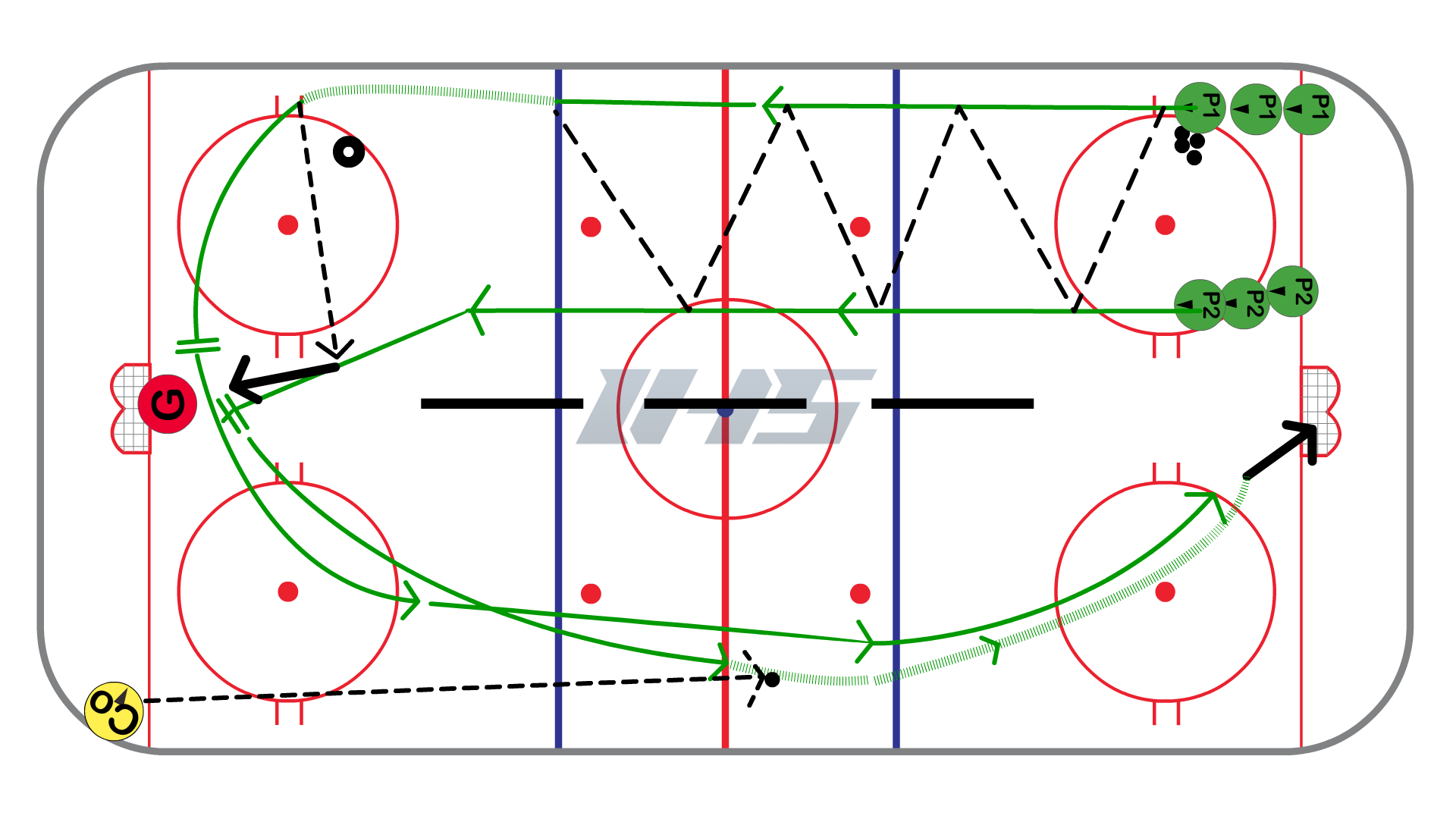 Ice Hockey Drills