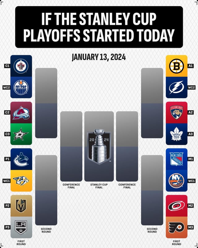 Nhl Hockey Playoffs Start