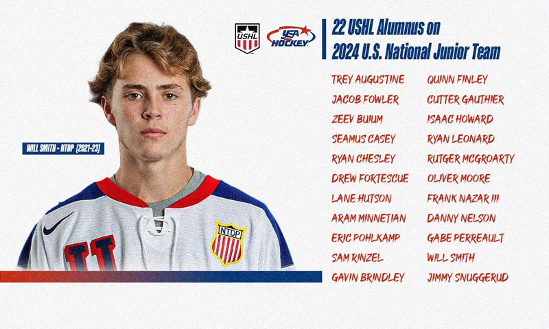 Team USA Hockey Roster 2024