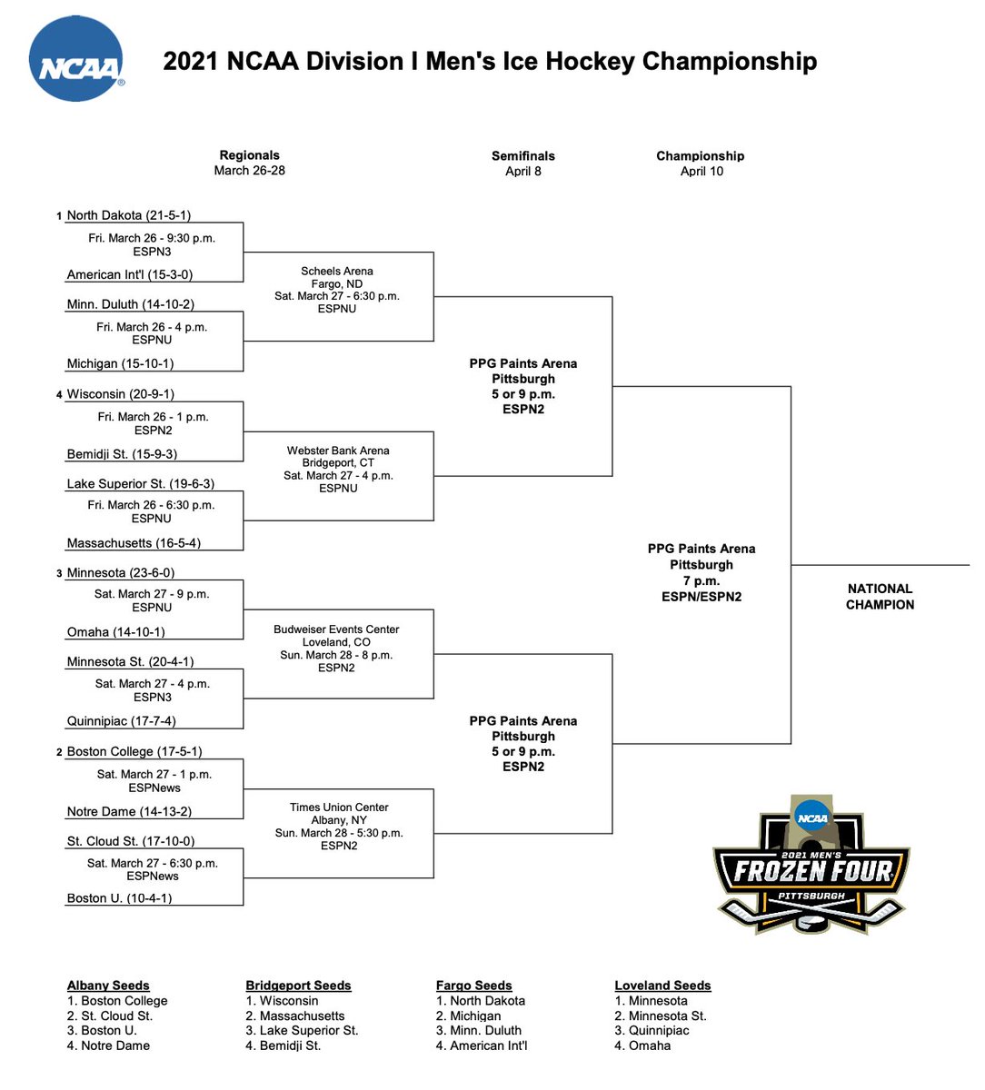 Hockey East Playoff Bracket