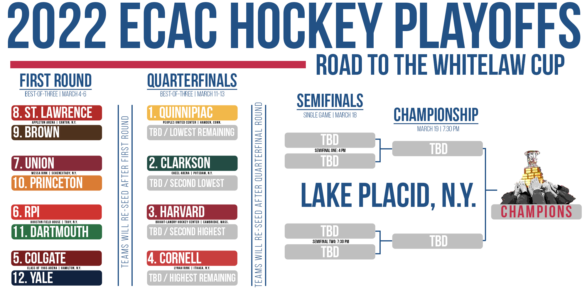 ECAC Hockey Playoffs