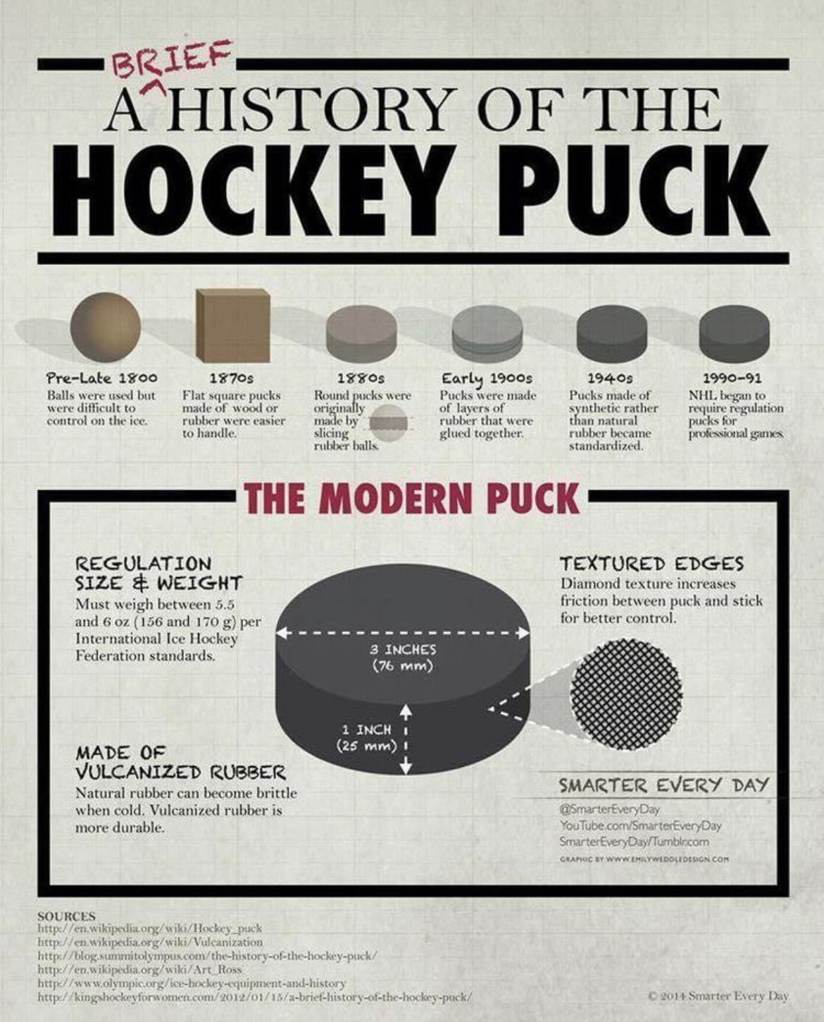 How to Guide a Hockey Puck