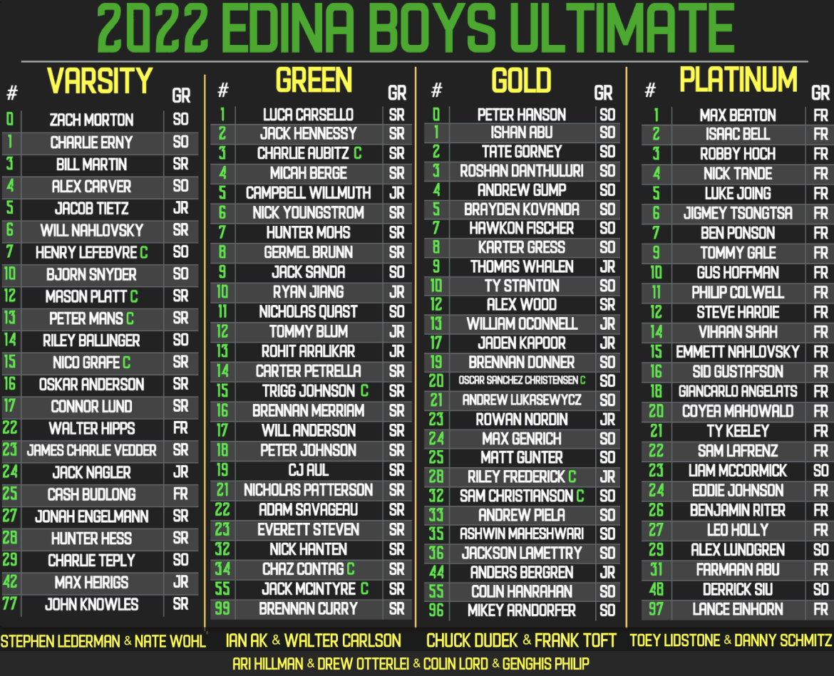 Edina Hockey Roster