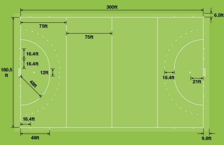 A Hockey Pitch