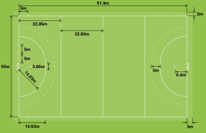 A Hockey Pitch