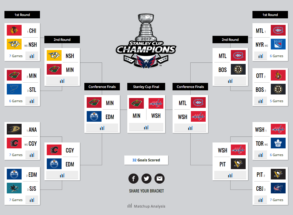 NHL Playoffs