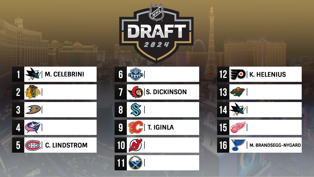 NHL Mock Draft 2024