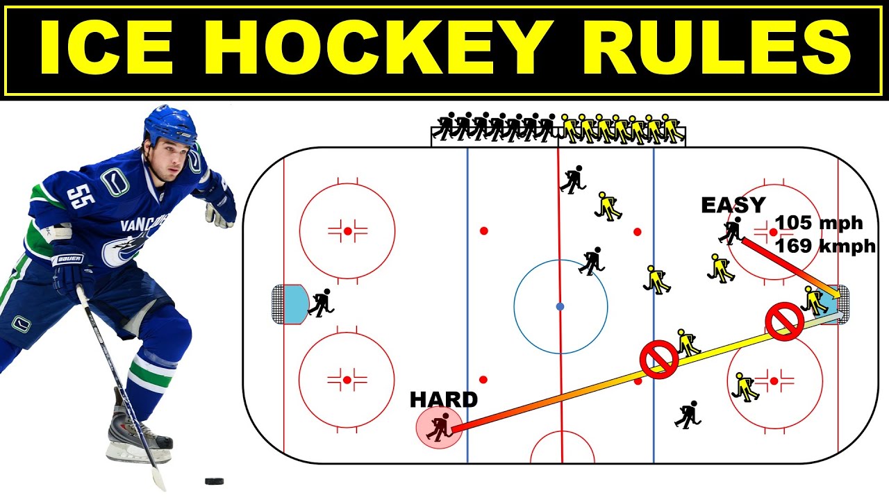 How to Play Ice Hockey