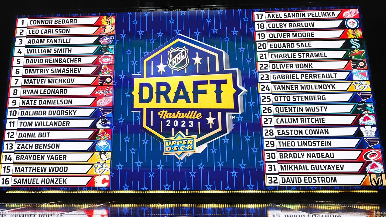 NHL Draft 2024