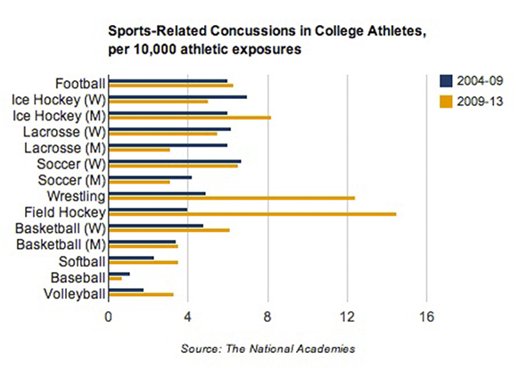 Is Hockey More Dangerous Than Football? The Ultimate Comparison