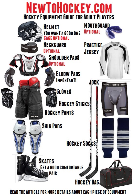 What to Wear under Hockey Equipment: Essential Gear Guide