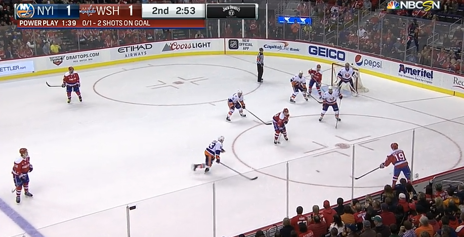 What is Hockey Power Play: Unleashing Game-Changing Strategies