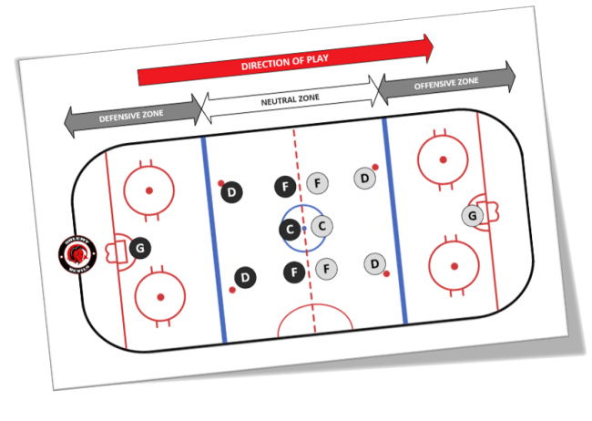 How Many Periods are Played in Hockey: The Ultimate Guide