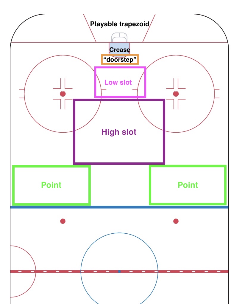 Where is the Slot in Hockey: Uncovering the Key Scoring Area
