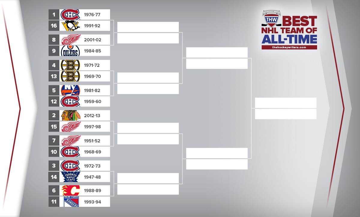 Best Ice Hockey Teams