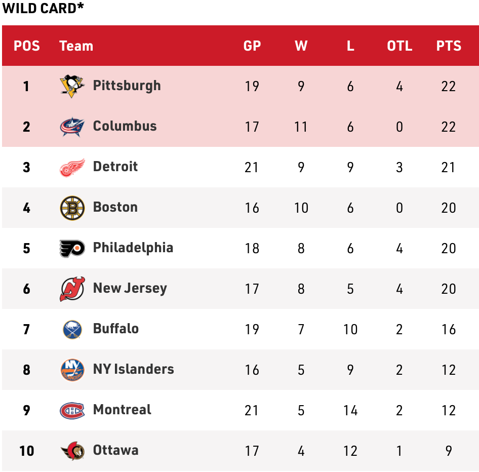 NHL Rankings