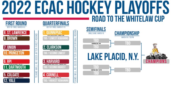 ECAC Hockey Playoffs