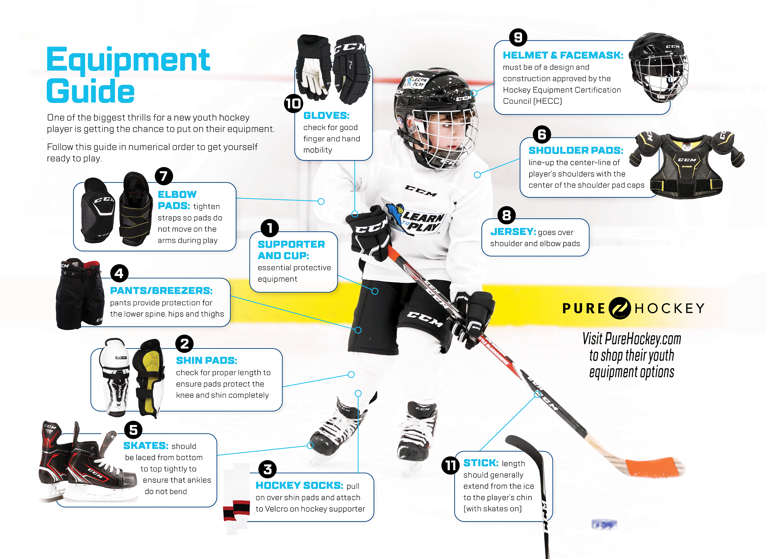 Ice Hockey Equipment